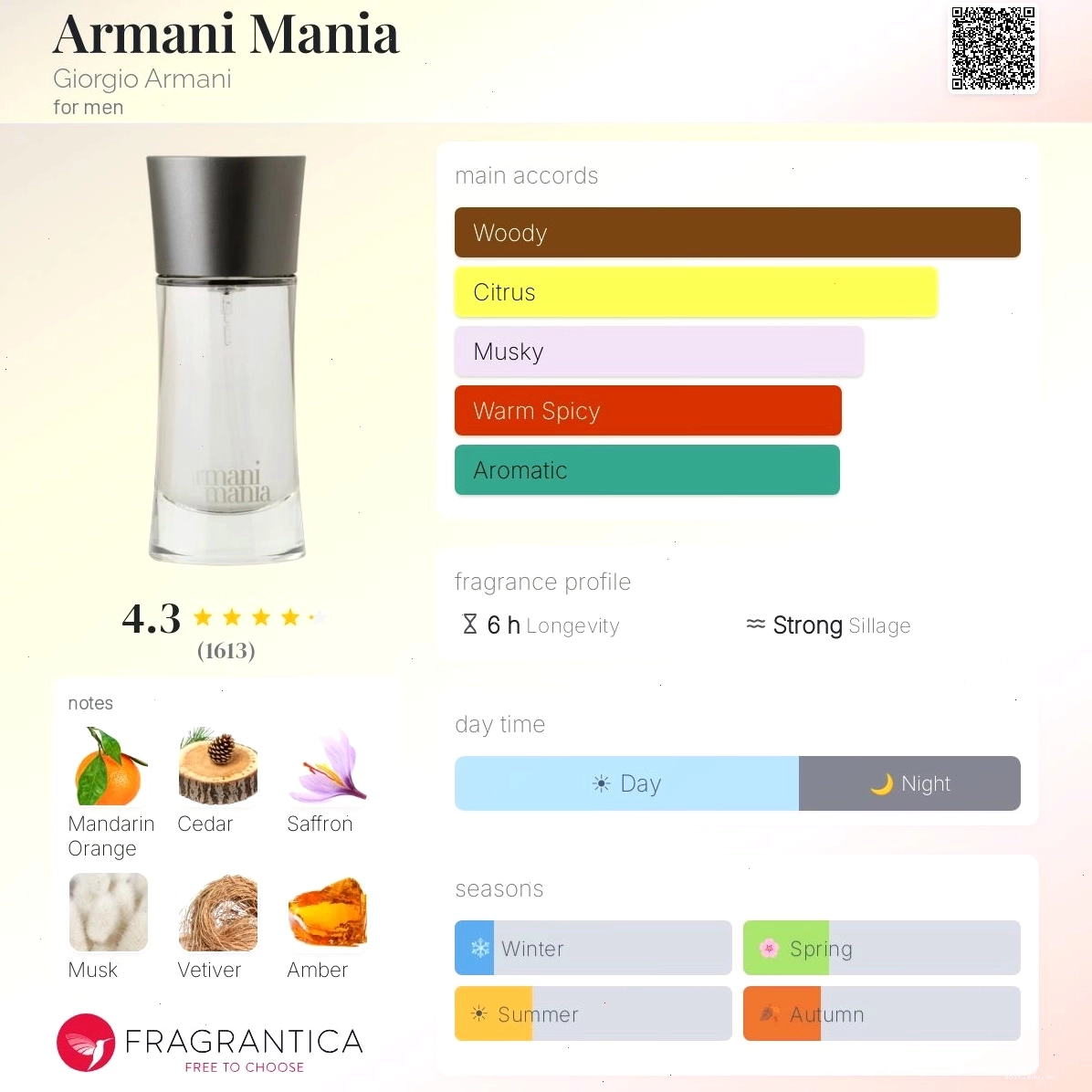 Hình ảnh minh họa thẻ hương thơm Giorgio Armani Mania