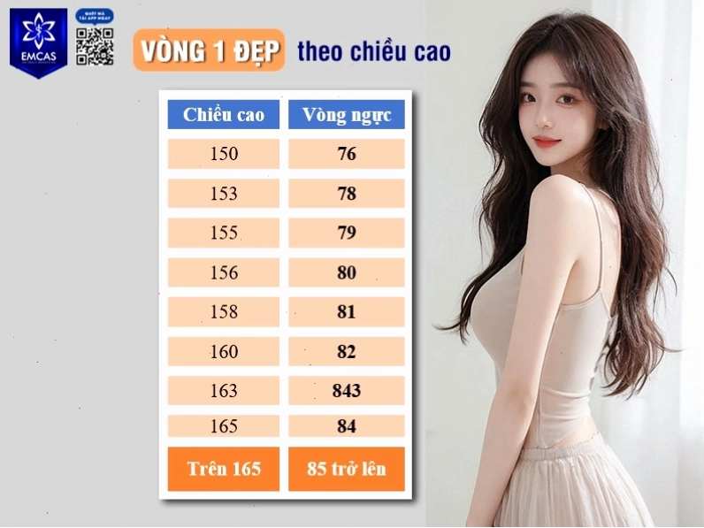 Vòng 1 đẹp cần phù hợp với chiều cao và vóc dáng tổng thể